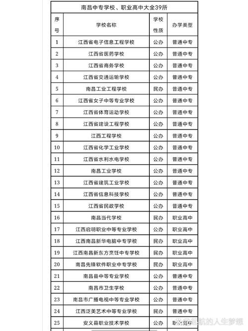 江西省化学工业高级技工学校是技校吗-江西化学高级技工学校怎么样？-第3张图片-职教招生网