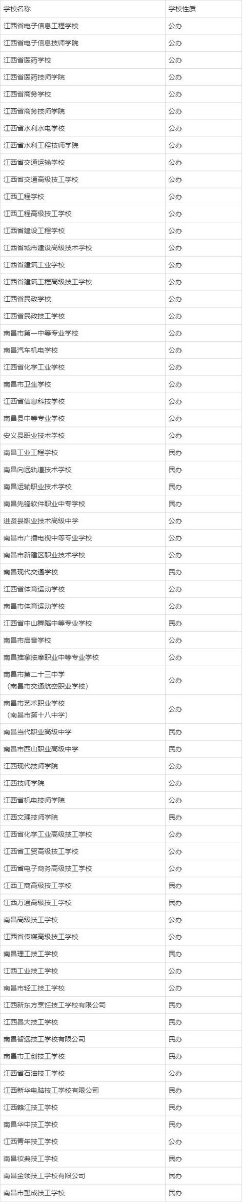 江西省化学工业高级技工学校是技校吗-江西化学高级技工学校怎么样？-第4张图片-职教招生网