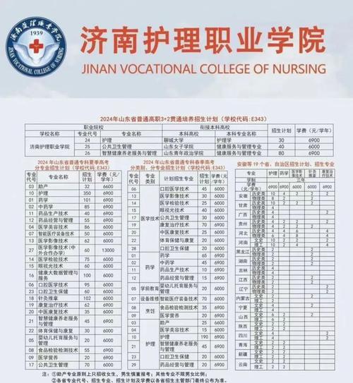 护理高等专业学校,护理高职院校-第1张图片-职教招生网 护理高等专业学校,护理高职院校-第1张图片-职教招生网
