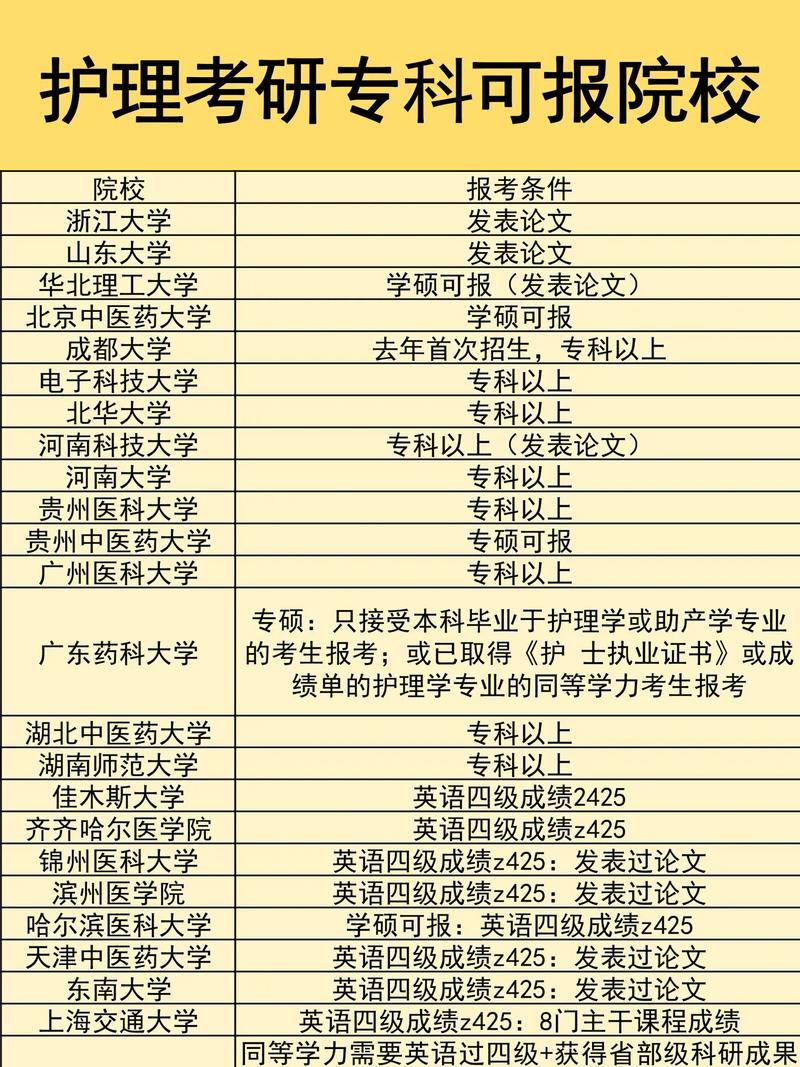 护理高等专业学校,护理高职院校-第3张图片-职教招生网 护理高等专业学校,护理高职院校-第3张图片-职教招生网