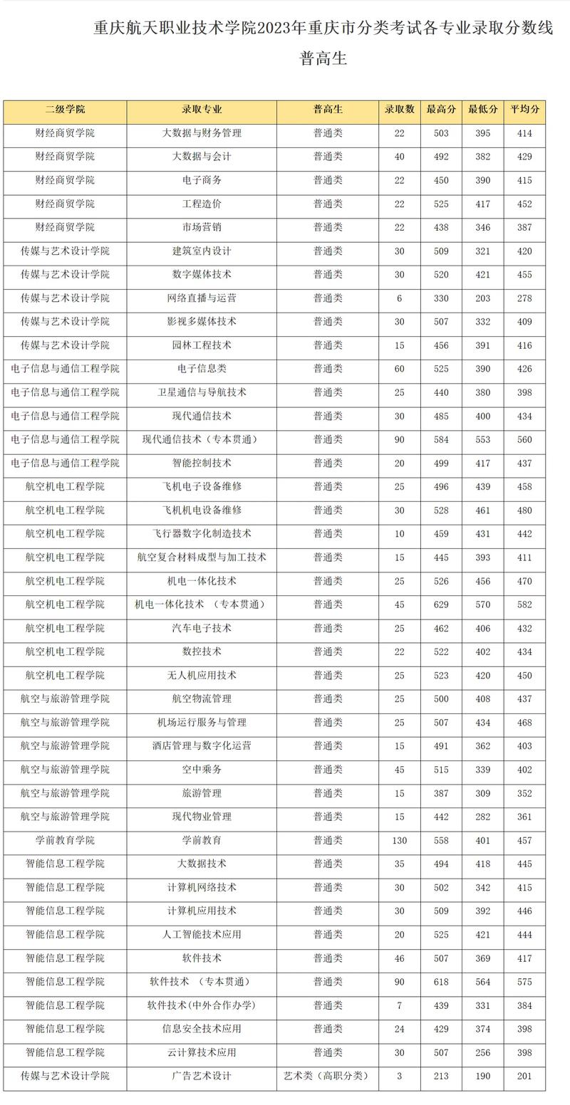 重庆航天职业技术学院好吗?，重庆航天职业技术学院好吗女生-第3张图片-职教招生网