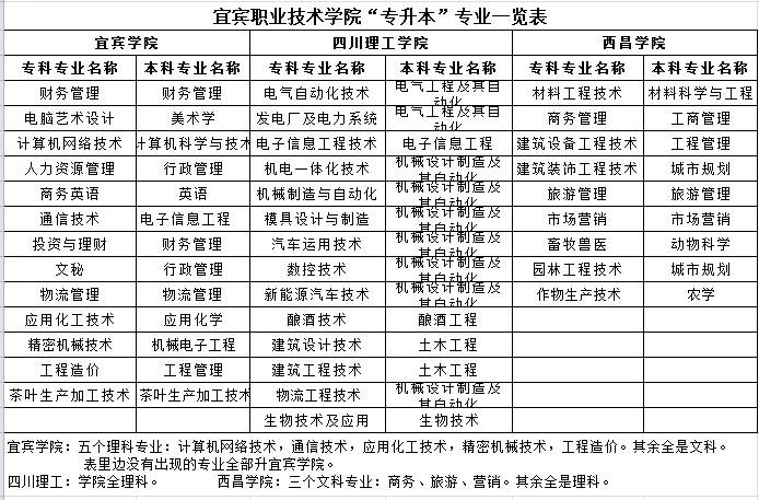 宜宾技术职业学校招生，宜宾技术职业学校招生简章-第5张图片-职教招生网