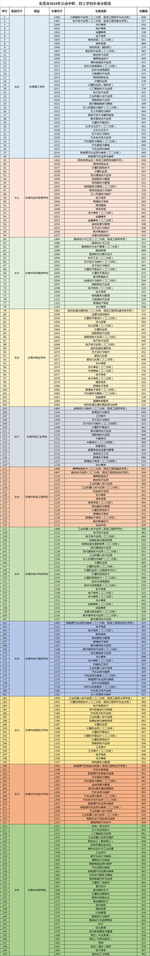 宜宾技术职业学校招生，宜宾技术职业学校招生简章-第6张图片-职教招生网