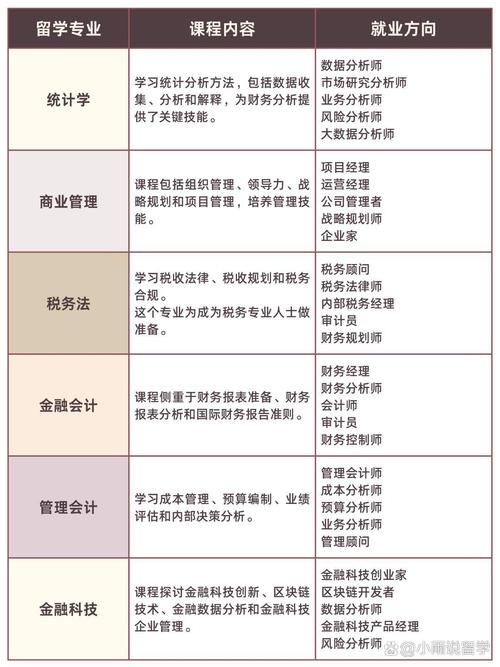 会计专业的优点-会计专业的优劣?-第2张图片-职教招生网 会计专业的优点-会计专业的优劣?-第2张图片-职教招生网