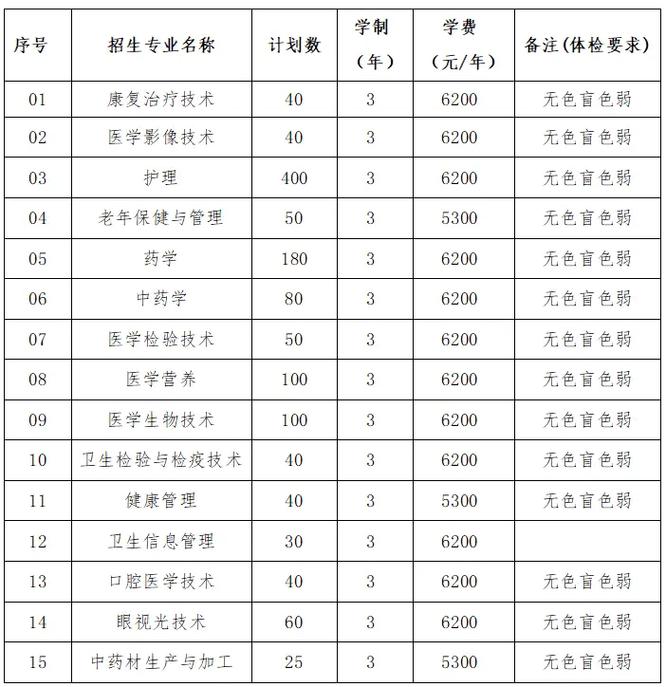 康复治疗技术专科学校_康复治疗技术专科学校的书籍有-第1张图片-职教招生网