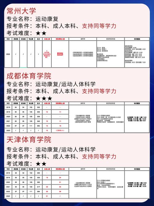 康复治疗技术专科学校_康复治疗技术专科学校的书籍有-第4张图片-职教招生网