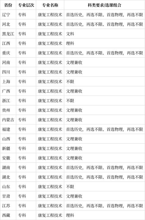 康复治疗技术专科学校_康复治疗技术专科学校的书籍有-第6张图片-职教招生网