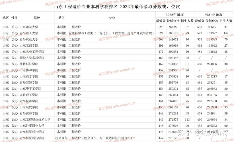 工程造价专业比较好的学校，工程造价专业学校推荐-第4张图片-职教招生网