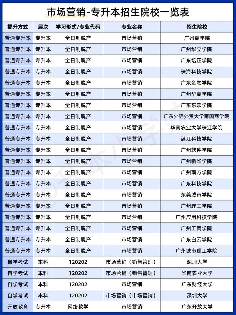 市场营销专业的证书有哪些-市场营销专业考取的证书?-第5张图片-职教招生网 市场营销专业的证书有哪些-市场营销专业考取的证书?-第5张图片-职教招生网