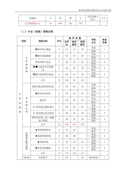 研学旅行管理专业_研学旅行管理专业就业方向-第3张图片-职教招生网 研学旅行管理专业_研学旅行管理专业就业方向-第3张图片-职教招生网