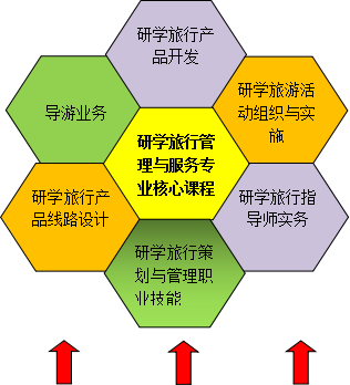 研学旅行管理专业_研学旅行管理专业就业方向-第5张图片-职教招生网 研学旅行管理专业_研学旅行管理专业就业方向-第5张图片-职教招生网