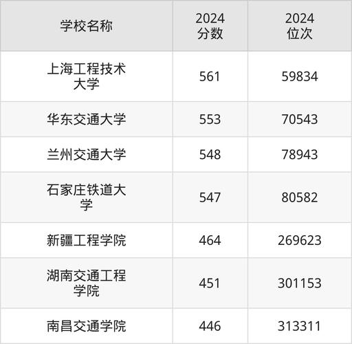 动车乘务专业学校-高铁乘务专业学校排名?-第2张图片-职教招生网 动车乘务专业学校-高铁乘务专业学校排名?-第2张图片-职教招生网