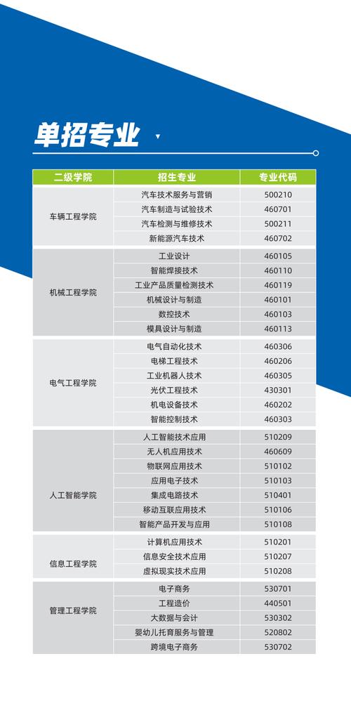 江西机电职业技术学院是公办吗_江西机电职业技术学院是学什么的-第1张图片-职教招生网