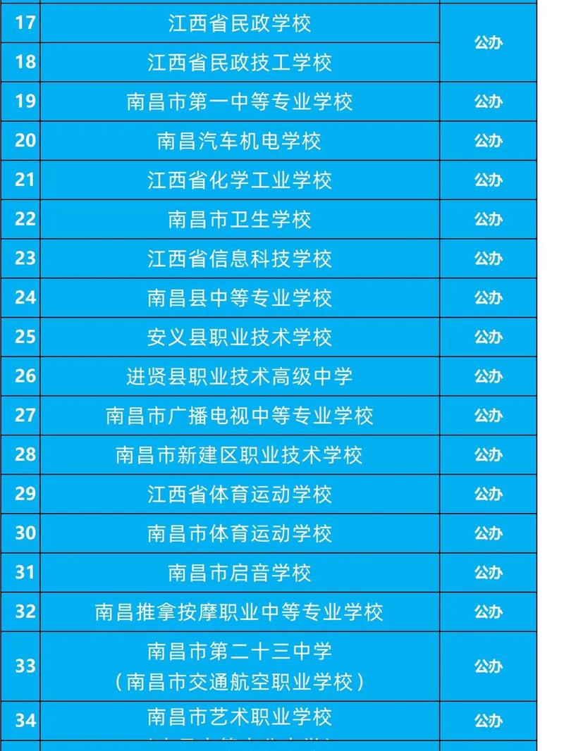 江西省职业技术学院是公办吗?_江西省职业技术学院排名前十-第1张图片-职教招生网