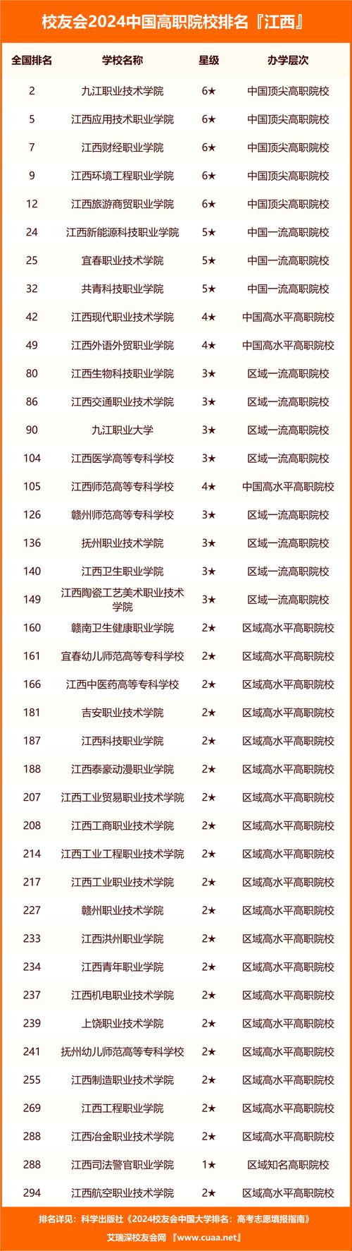 江西省职业技术学院是公办吗?_江西省职业技术学院排名前十-第4张图片-职教招生网