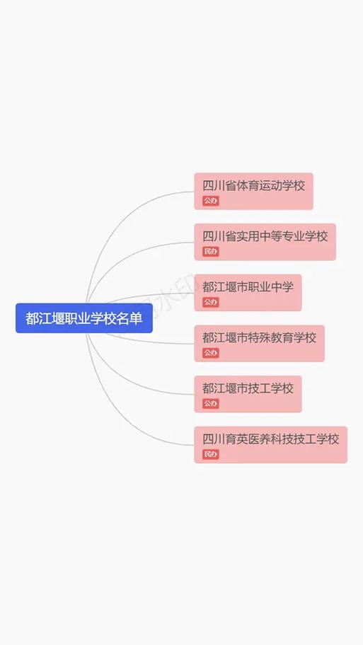 都江堰市职业中学好吗,都江堰职业中学是公办学校吗-第4张图片-职教招生网 都江堰市职业中学好吗,都江堰职业中学是公办学校吗-第4张图片-职教招生网