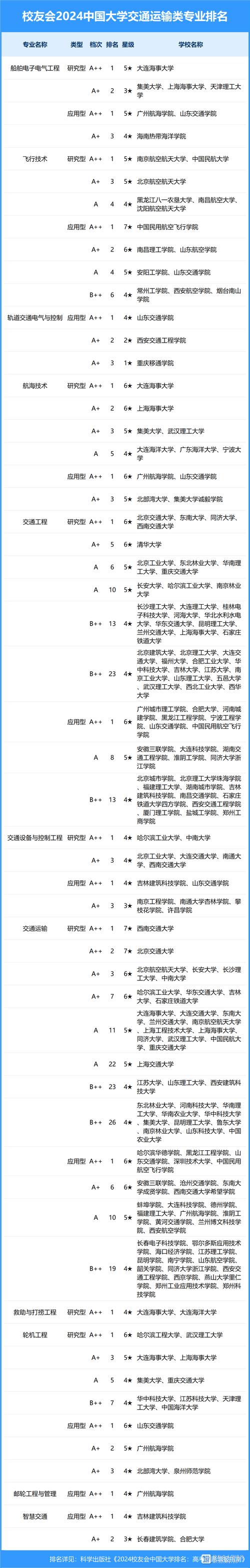 中国民用航空飞行学院的交通运输专业-中国民用航空飞行学院交通管理就业率?-第1张图片-职教招生网 中国民用航空飞行学院的交通运输专业-中国民用航空飞行学院交通管理就业率?-第1张图片-职教招生网