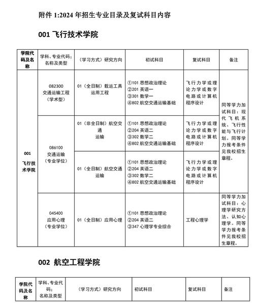 中国民用航空飞行学院的交通运输专业-中国民用航空飞行学院交通管理就业率?-第3张图片-职教招生网 中国民用航空飞行学院的交通运输专业-中国民用航空飞行学院交通管理就业率?-第3张图片-职教招生网