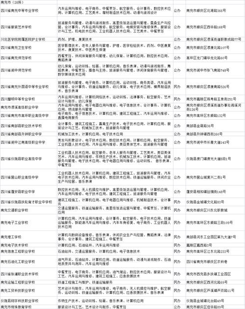 乐山市医药科技学校是公办吗_乐山市医药科技学校在哪里-第3张图片-职教招生网 乐山市医药科技学校是公办吗_乐山市医药科技学校在哪里-第3张图片-职教招生网