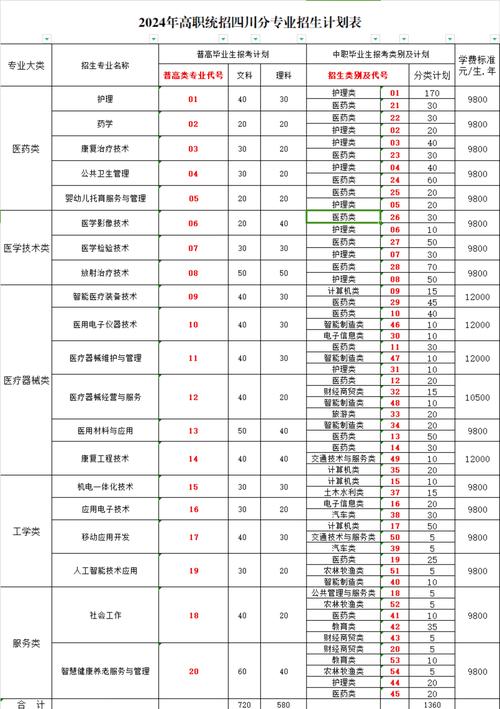 乐山市医药科技学校是公办吗_乐山市医药科技学校在哪里-第5张图片-职教招生网 乐山市医药科技学校是公办吗_乐山市医药科技学校在哪里-第5张图片-职教招生网