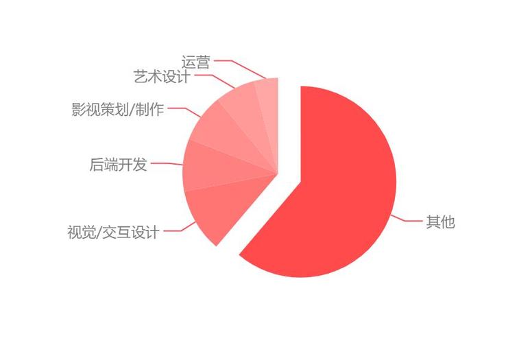 数字媒体艺术设计专业的前景，数字媒体艺术设计就业方向及前景-第6张图片-职教招生网