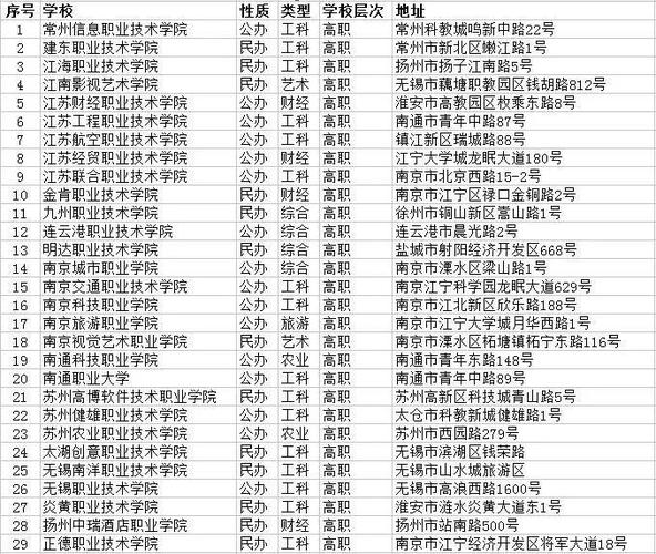 大专的空乘专业学校,大专的空乘专业就业率大吗?-第3张图片-职教招生网 大专的空乘专业学校,大专的空乘专业就业率大吗?-第3张图片-职教招生网
