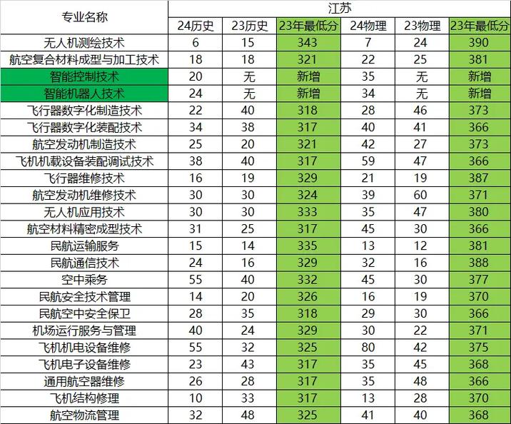 大专的空乘专业学校,大专的空乘专业就业率大吗?-第2张图片-职教招生网 大专的空乘专业学校,大专的空乘专业就业率大吗?-第2张图片-职教招生网