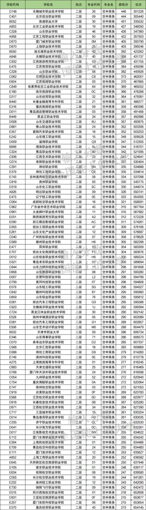 大专的空乘专业学校,大专的空乘专业就业率大吗?-第5张图片-职教招生网 大专的空乘专业学校,大专的空乘专业就业率大吗?-第5张图片-职教招生网