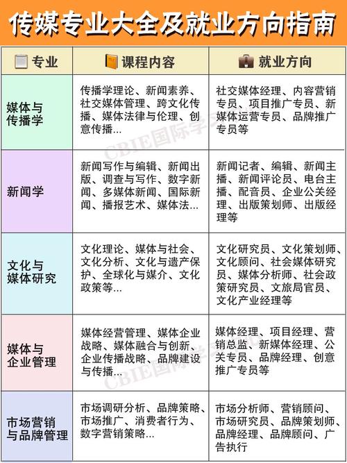 媒体艺术与设计专业-媒体艺术与设计专业是艺术生吗?-第1张图片-职教招生网 媒体艺术与设计专业-媒体艺术与设计专业是艺术生吗?-第1张图片-职教招生网