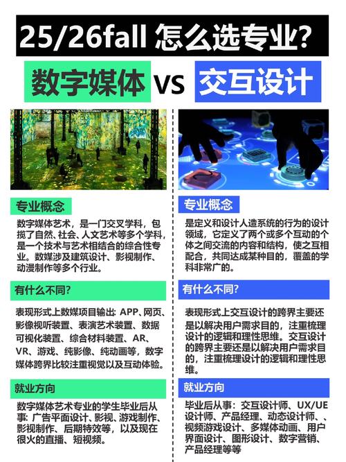 媒体艺术与设计专业-媒体艺术与设计专业是艺术生吗?-第4张图片-职教招生网 媒体艺术与设计专业-媒体艺术与设计专业是艺术生吗?-第4张图片-职教招生网