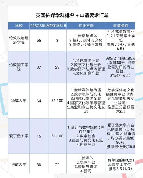 媒体艺术与设计专业-媒体艺术与设计专业是艺术生吗?-第5张图片-职教招生网 媒体艺术与设计专业-媒体艺术与设计专业是艺术生吗?-第5张图片-职教招生网