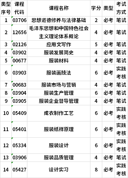 跟服装设计有关的专业，跟服装设计有关的专业有哪些-第1张图片-职教招生网