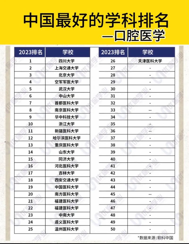 口腔学专科学校_口腔类专科学校-第1张图片-职教招生网 口腔学专科学校_口腔类专科学校-第1张图片-职教招生网
