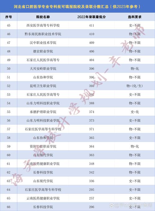 口腔学专科学校_口腔类专科学校-第2张图片-职教招生网 口腔学专科学校_口腔类专科学校-第2张图片-职教招生网