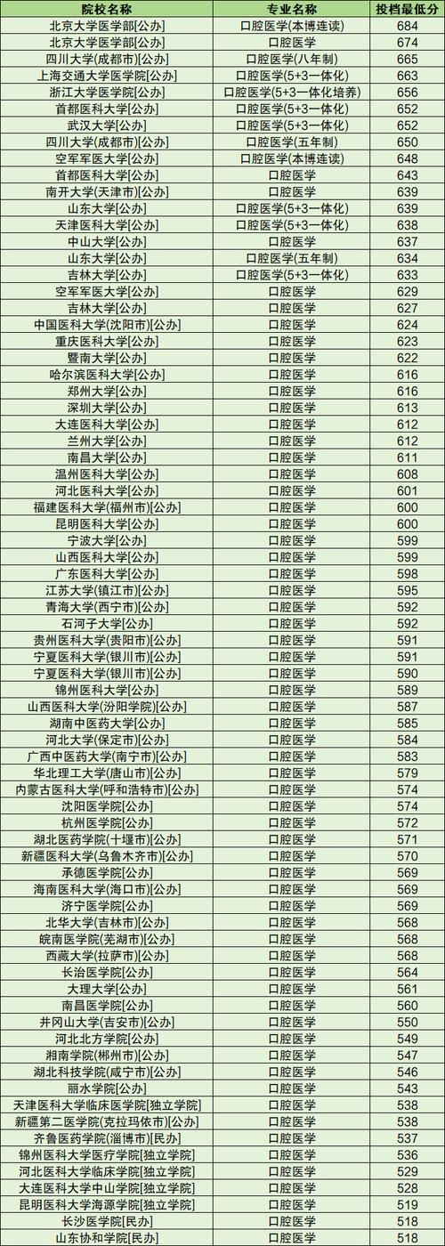 口腔学专科学校_口腔类专科学校-第4张图片-职教招生网 口腔学专科学校_口腔类专科学校-第4张图片-职教招生网