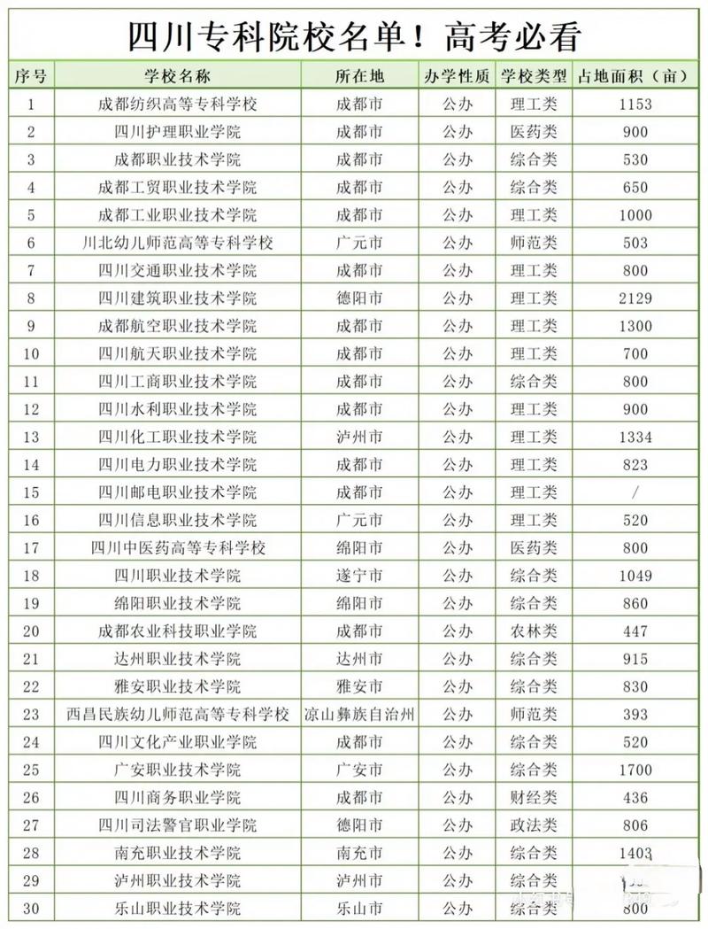 四川职业技术学院中专部招生_四川职业技术学院招生计划表-第1张图片-职教招生网 四川职业技术学院中专部招生_四川职业技术学院招生计划表-第1张图片-职教招生网