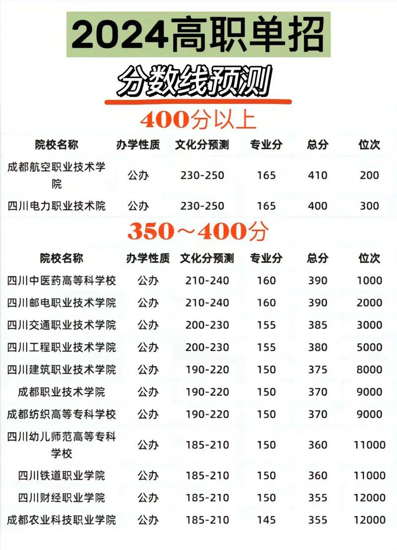四川职业技术学院中专部招生_四川职业技术学院招生计划表-第3张图片-职教招生网 四川职业技术学院中专部招生_四川职业技术学院招生计划表-第3张图片-职教招生网