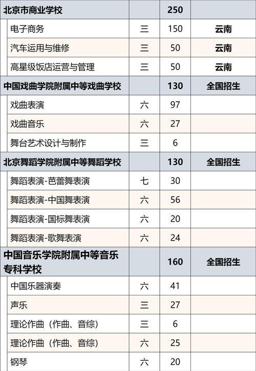 那些学校有广告设计专业，广告设计的大学-第6张图片-职教招生网