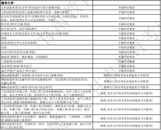 哪个学校有助产专业_哪个学校助产专业比较好-第5张图片-职教招生网