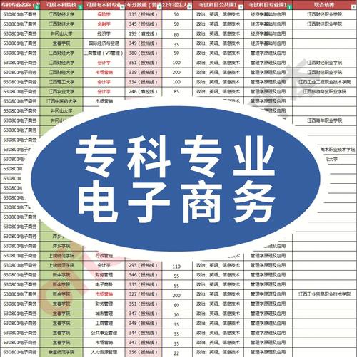 电子商务专业的大专学校，电子商务专业好的专科大学排名-第1张图片-职教招生网