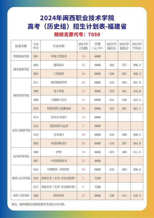 电子商务专业的大专学校，电子商务专业好的专科大学排名-第5张图片-职教招生网