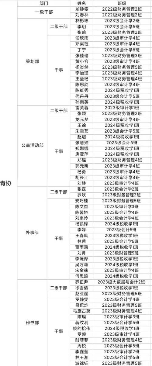 四川省丹棱职业高级中学校是高中吗?-丹棱职业高级中学教师一览表?-第4张图片-职教招生网 四川省丹棱职业高级中学校是高中吗?-丹棱职业高级中学教师一览表?-第4张图片-职教招生网