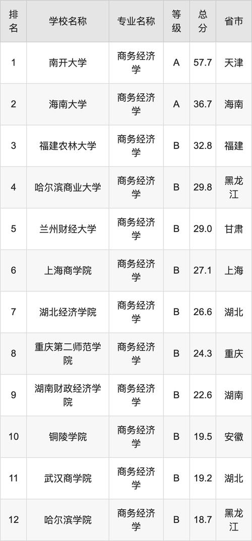 电子商务专业学校推荐,电子商务专业那些学校好-第1张图片-职教招生网 电子商务专业学校推荐,电子商务专业那些学校好-第1张图片-职教招生网