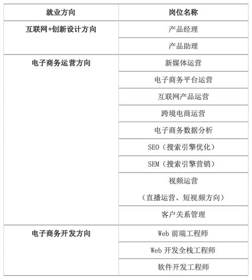 电子商务专业学校推荐,电子商务专业那些学校好-第3张图片-职教招生网 电子商务专业学校推荐,电子商务专业那些学校好-第3张图片-职教招生网