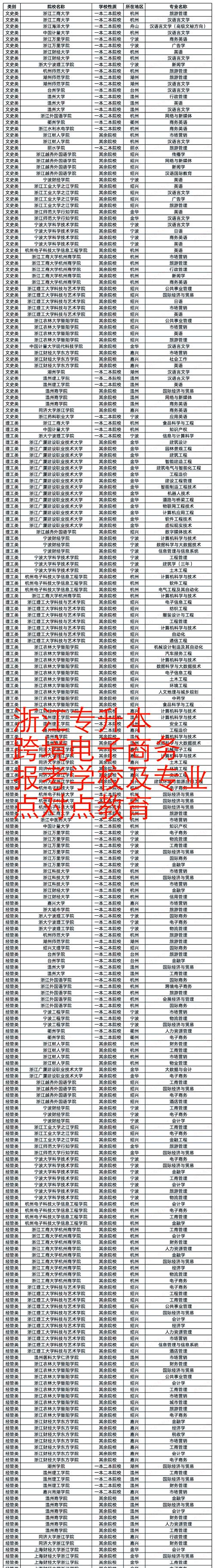 电子商务专业学校推荐,电子商务专业那些学校好-第6张图片-职教招生网 电子商务专业学校推荐,电子商务专业那些学校好-第6张图片-职教招生网