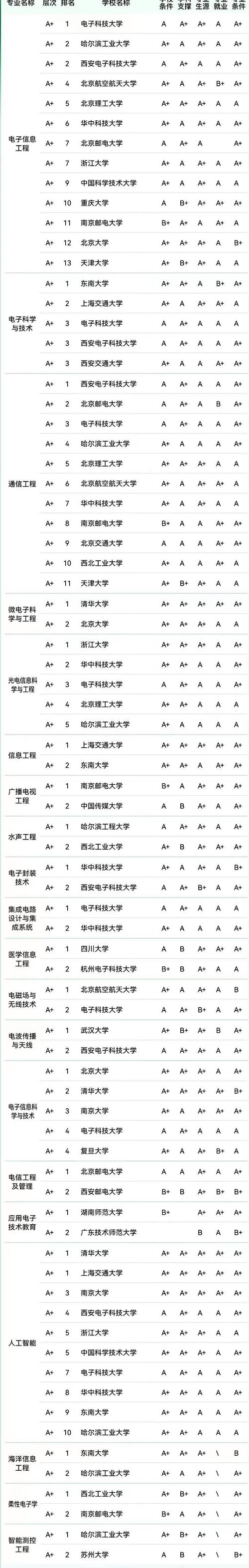 电子商务专业学校推荐,电子商务专业那些学校好-第5张图片-职教招生网 电子商务专业学校推荐,电子商务专业那些学校好-第5张图片-职教招生网