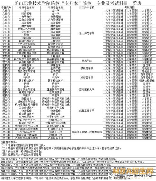 四川天一学院可以吗-四川天一学院是否全日制大专??-第4张图片-职教招生网 四川天一学院可以吗-四川天一学院是否全日制大专??-第4张图片-职教招生网