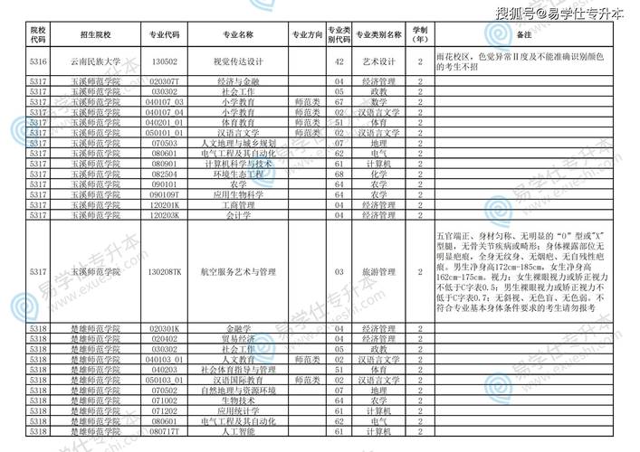 服装设计专科院校，服装设计专科院校学校排名-第4张图片-职教招生网