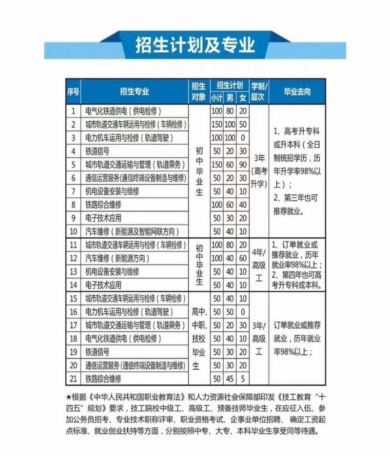 成都工程铁路学校招生,成都铁路工程学校电话号码-第2张图片-职教招生网 成都工程铁路学校招生,成都铁路工程学校电话号码-第2张图片-职教招生网