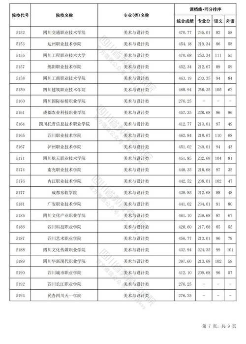 四川商务学校招生,四川商务学校招生简章2024-第1张图片-职教招生网 四川商务学校招生,四川商务学校招生简章2024-第1张图片-职教招生网